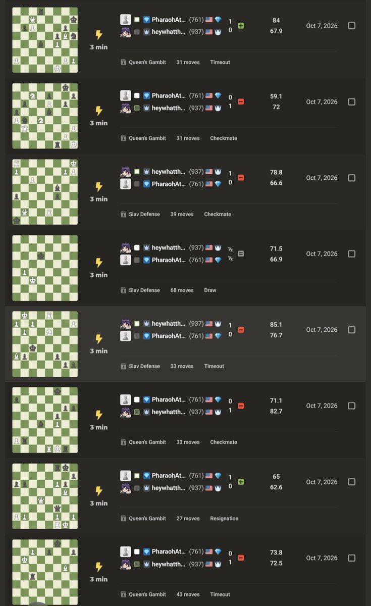 Newseawatt's tweet photo. Even more chess! Some matches with Julie too -🐱 https://t.co/2EX8OqWQaG