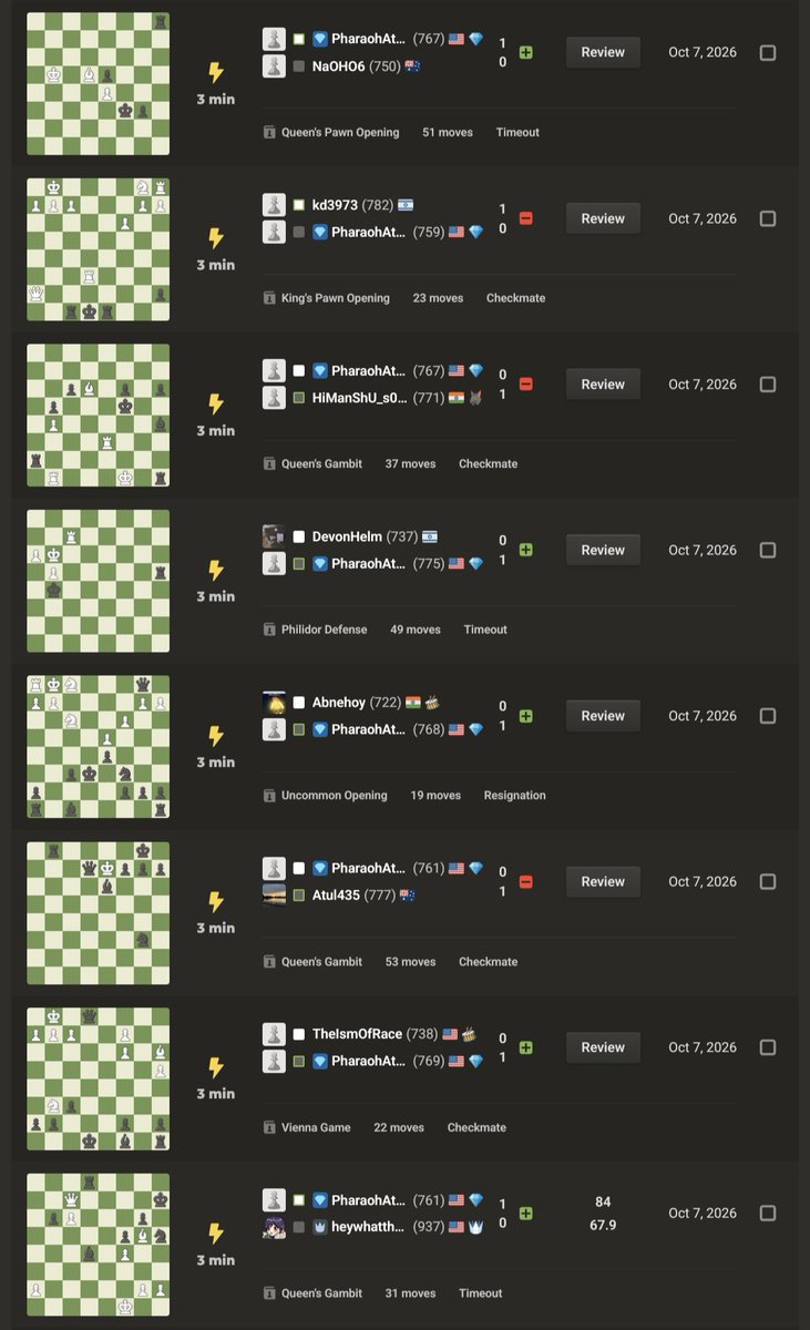 Newseawatt's tweet photo. Even more chess! Some matches with Julie too -🐱 https://t.co/2EX8OqWQaG