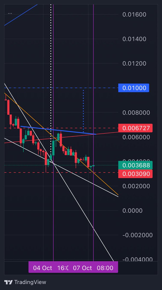 Oliv21703's tweet photo. $PRISM update
blue H&amp;S leading to 10m still valid
Local bottom imo. 
Probably one of the best entries.
@MCGlive with @Hash_hopes today.
Hope you are positioned.
On top of that:
J-10 before the Big Bang. 
Probably nothing 
Iykyk https://t.co/liJH050ZcF