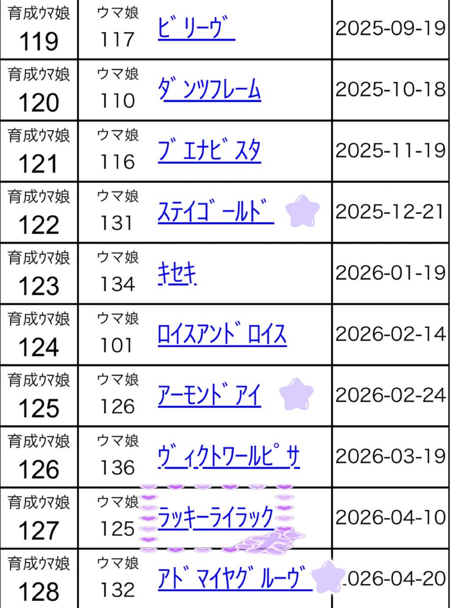 Gnp_ns's tweet photo. ウマ娘キャラバッジ、5箱ほど(増えるかもです)購入予定ですが↔︎ララにてご交換可能な方いらっしゃいますでしょうか🙇‍♀️
(⭐️はほかを含んで2種↑のみ)

FF外からでもお気軽にお声掛けください…！ https://t.co/ghdXofjlU9
