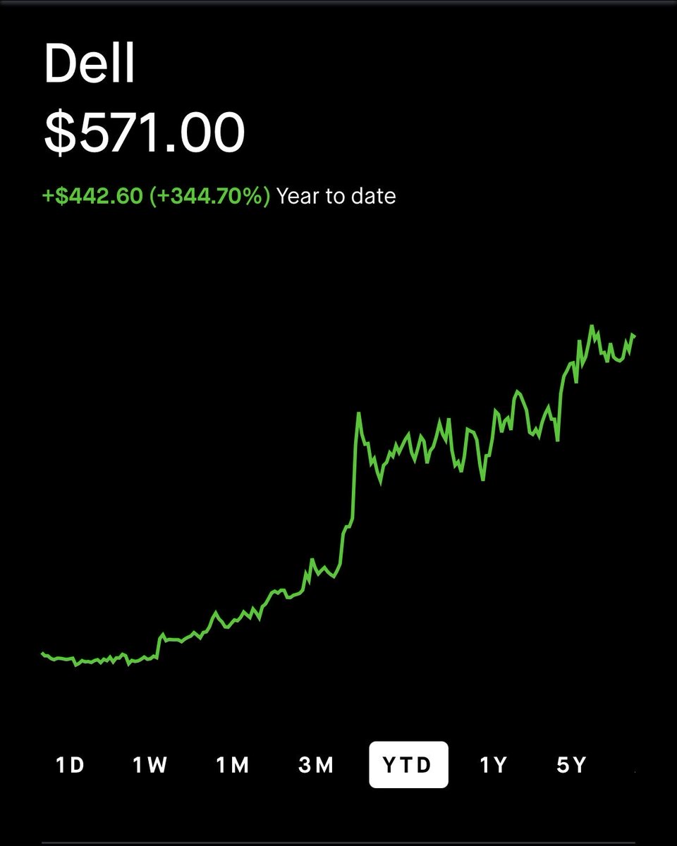 MZohaibKhan92's tweet photo. $DELL did the first 3 quarters. +321%.

Still a Q4 hold… or the year already paid you? https://t.co/WyuGIiIhQa