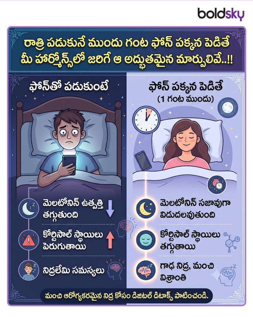 BoldskyTelugu's tweet photo. రాత్రి పడుకునే ముందు 1 గంట ఫోన్ పక్కన పెడితే మీ హార్మోన్స్‌లో జరిగే ఆ అద్భుతమైన మార్పులివే..!!
#Sleeping #Melatonin #Cortisol #Mobile #HormonalBalance #StayHealthy #BoldskyAI #Boldskytelugu https://t.co/5yl3tDhmlV