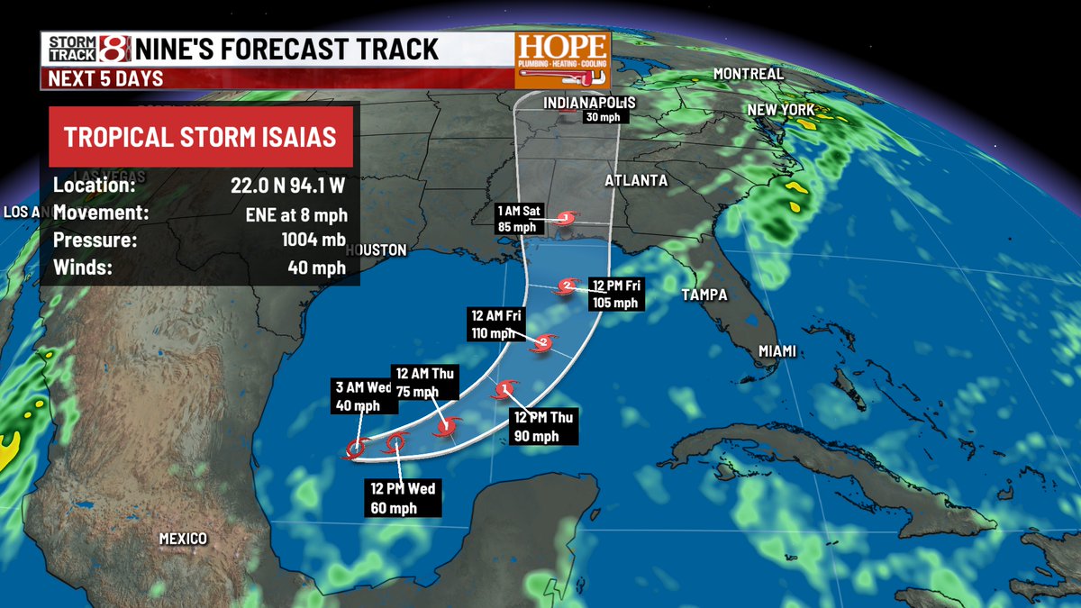 marcusbailey's tweet photo. TD 9 has now been upgraded to Tropical Storm Isaias in the Gulf, with winds up to 40mph.  Track remains unchanged, making land fall late Fri/early Sat. as a high end Cat 1. hurricane -with winds near 100mph along the MS/AL/FL coast.
#INwx https://t.co/NOhYlBJ0ta