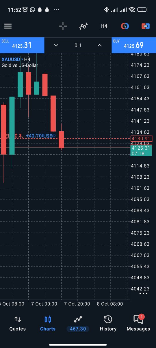 poolmarkets_'s tweet photo. Gold holds a softer tone below recent highs. Structure favors further downside if sellers defend the break, with risk limited to 20 pips. #XAUUSD #GOLD #zloto #Singapore #polska #forex #gielda #trading #sgfinance https://t.co/H3t2GGy5vJ