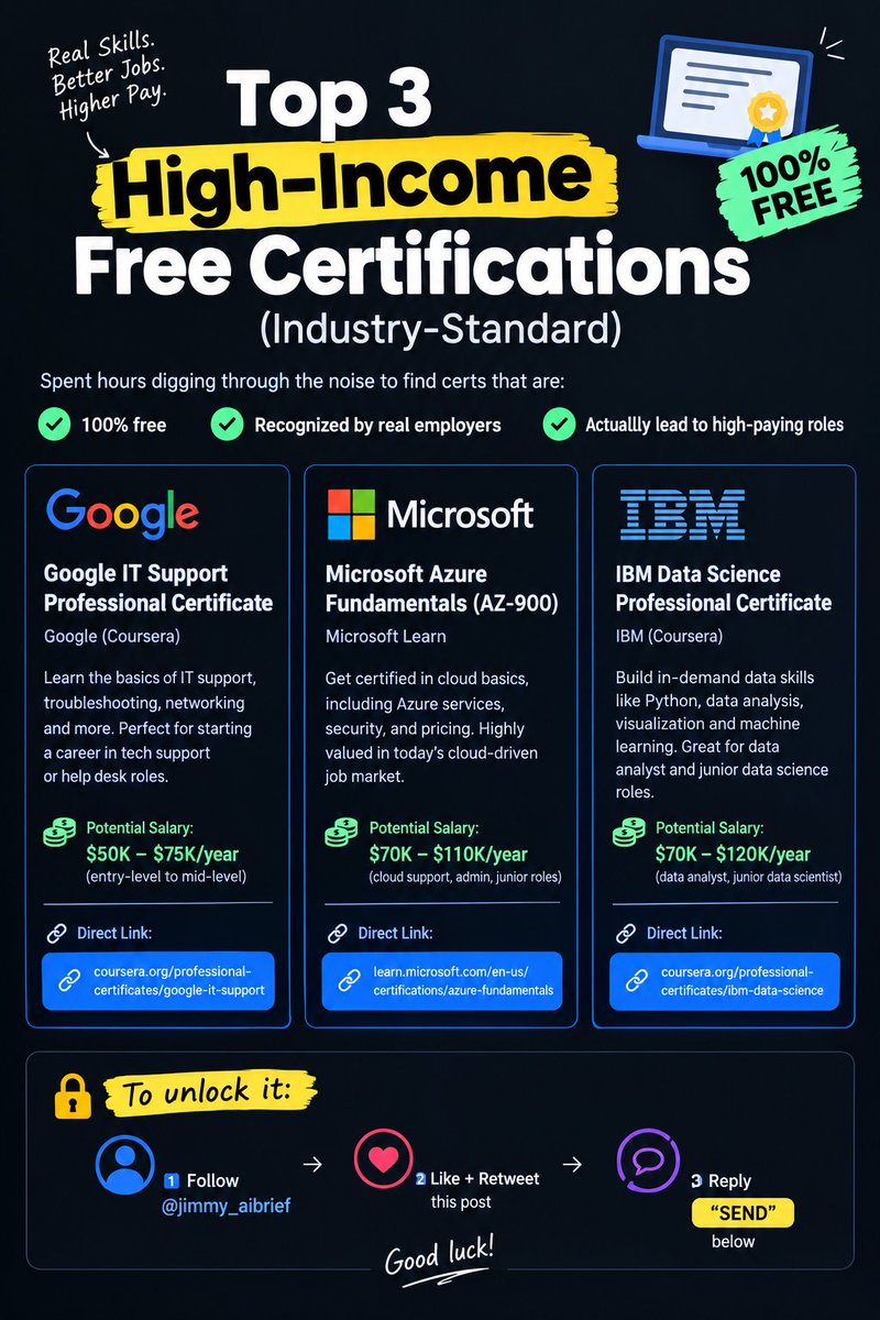 jimmy_aibrief's tweet photo. Top 3 High-Income Free Certifications

Spent hours digging through the noise to find certs that are:
✅ 100% free
✅ Recognized 
✅ Actually lead to high-paying roles

Dropping my curated list + direct links below 👇

To unlock it:
1️⃣ Follow @jimmy_aibrief
2️⃣ Reply "SEND" below https://t.co/vbDQViBDNK
