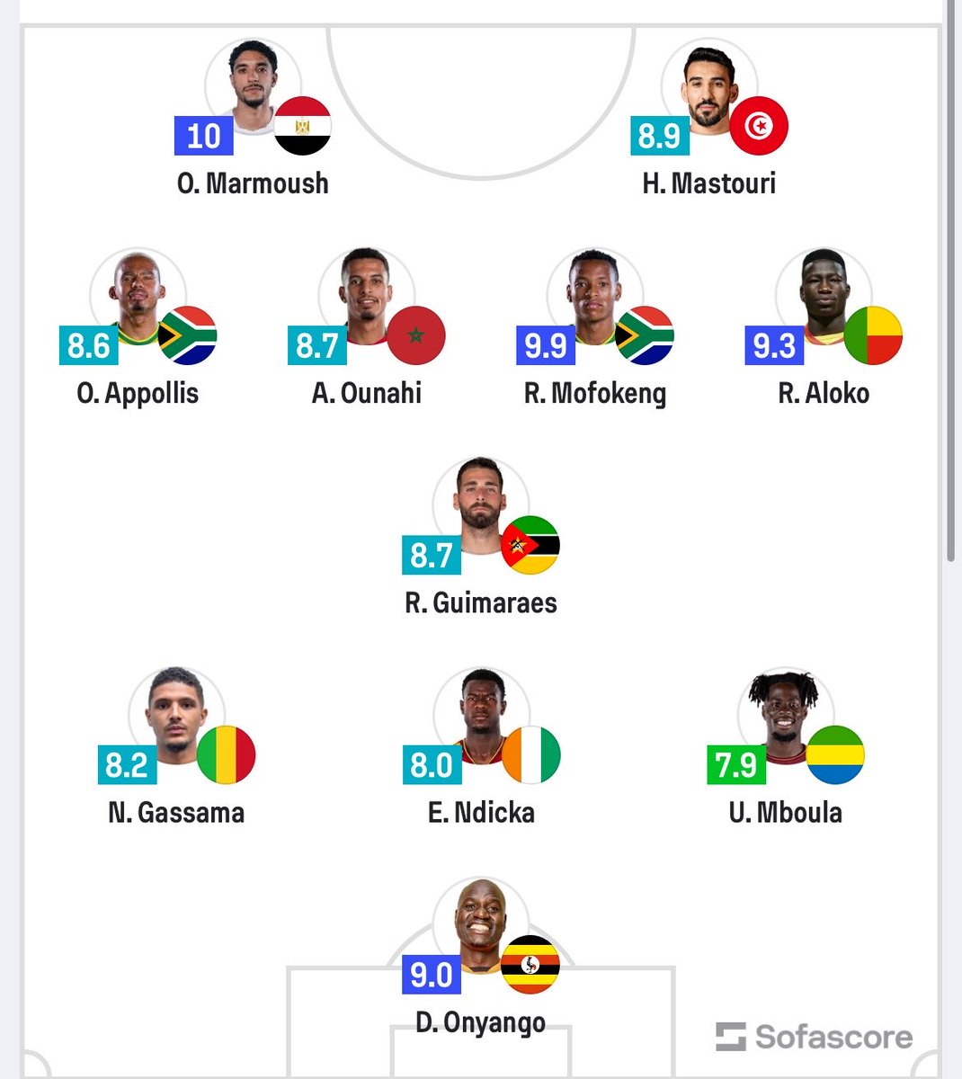 Siya_homiey's tweet photo. AFCON Qualifiers Round 2 XI🔥 Appollis and Mofokeng representing the colours. 🇿🇦

Published by @Sofascore https://t.co/sBHaXuoD7J