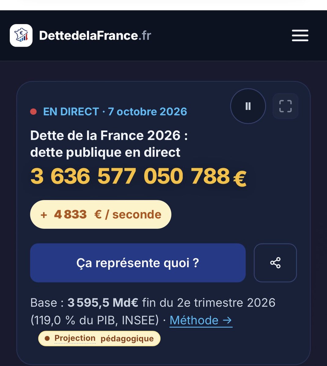 DdvDavid's tweet photo. @PaulMARTIN5962 @JphTanguy Petit rappel de 9 ans de @EmmanuelMacron @GabrielAttal @EPhilippe_LH @Elisabeth_Borne 
Et c’est qui les incompétents idiots 😅 https://t.co/wb6grQCHor