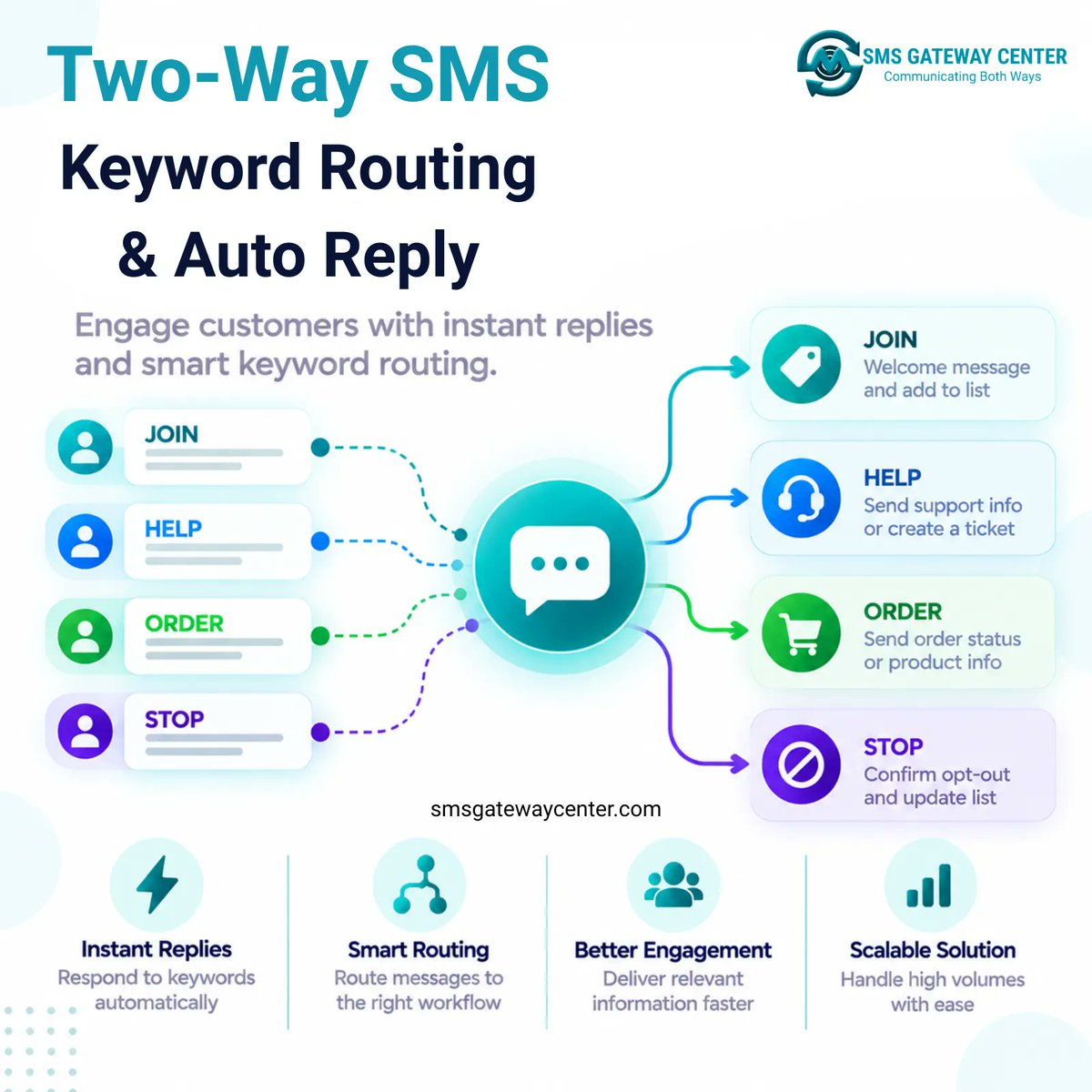 SMSGatewayIndia's tweet photo. Someone texts ACME BAL to your long code. Matching is the platform. Intent, state, and the DLT reply are yours.

Build the router:
https://t.co/wsfyw2Q2XL

#TwoWaySMS #SMSAPI #DLT https://t.co/1mqkxat8xj