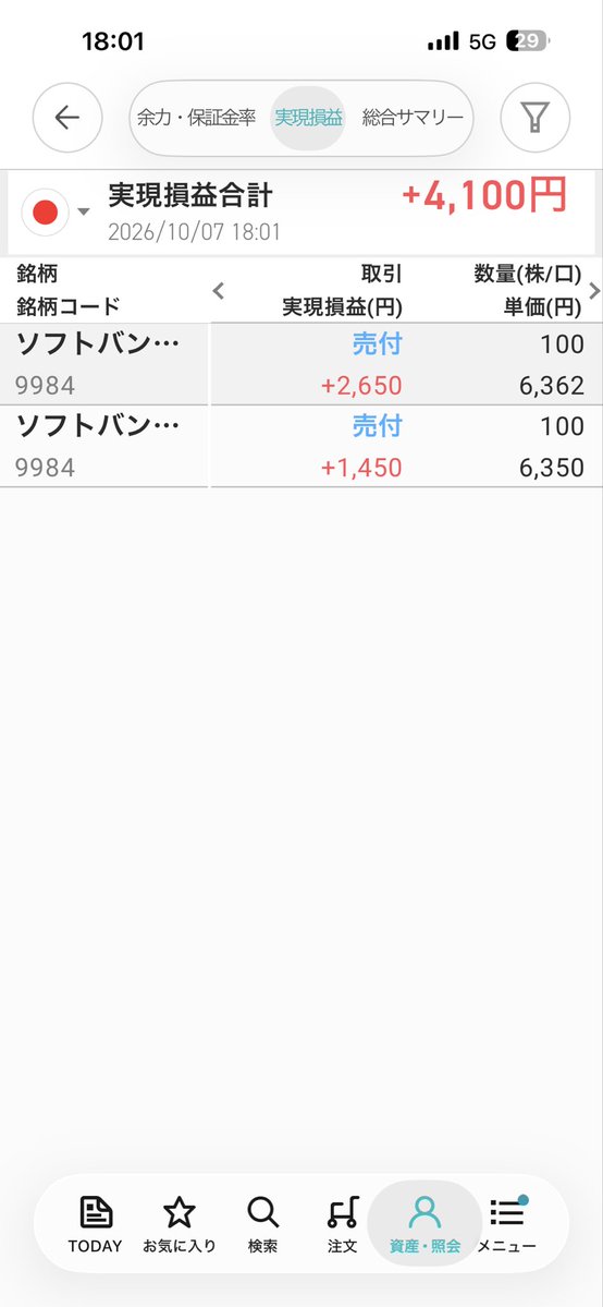 910705naoko's tweet photo. 📈10月7日 スイング📈

➕4,100円✨

ソフトバンク、売りました📱

「まだ上がるかも…」
「利確、早すぎるかな…」

そう思って、ちょっと待ってみたけど……
結局、利確しました😂

もっと上がったかもしれない。
でも、利益を取れたならヨシ！🙆‍♀️

今日の日経平均は
前日比648円安の7万35円📉

昨日までの急上昇の反動もあって、
今日は半導体株を中心に利益確定売り。

アドバンテスト、東京エレクトロン、キオクシアなどが日経平均の重しに💦

一方で、TOPIXは新しい定期入れ替えがスタート。
今日、初回の入れ替え銘柄も発表されました👀

半導体もTOPIXも、
これからどこに資金が向かうのか気になるところ。

「もっと上がるかも」で持ち続けるのか、
「利益が出ているうちに取る」のか。

この判断が本当に難しい😂

今日も＋4,100円。
少しずつ経験値を増やしていきます🔥

#株式投資 #日本株 #スイングトレード #デイトレ #株初心者 #投資初心者 #株日記 #投資日記 #トレード日記 #日経平均 #日経225 #TOPIX #TOPIX改革 #半導体 #半導体株 #AI関連株 #アドバンテスト #東京エレクトロン #キオクシア #ソフトバンク #ソフトバンクグループ #株取引 #利確 #利益確定 #投資女子 #株女子 #女性投資家 #資産運用 #日本株投資 #日経新聞 #りそな銀行 #株クラ