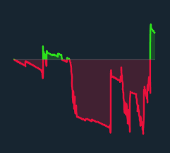 PlayIncredible's tweet photo. We manage to get another profit today, W session today on @Stake 

$50 for 2 person ($25 each)

🎁Follow + RT
🎁Tag 3 of your friends
🎁Drop your USDC (SOL) Address

Goodluck! https://t.co/CNafvT250l