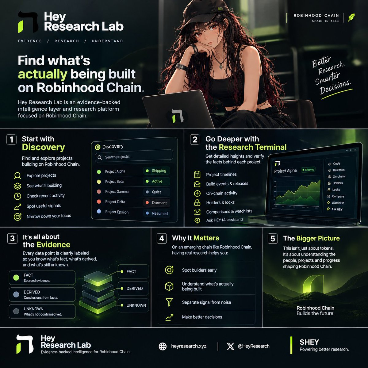 OxJehanah's tweet photo. Understanding Hey Research Lab

$HEY Price tells you what the market is doing.
HEY tells you what the builder is actually doing.

A clear breakdown of what it is, how Discovery + Terminal work together, and why it matters on Robinhood Chain. @HeyResearch
https://t.co/3YKaBTimyv https://t.co/ZY7sg2iyoX