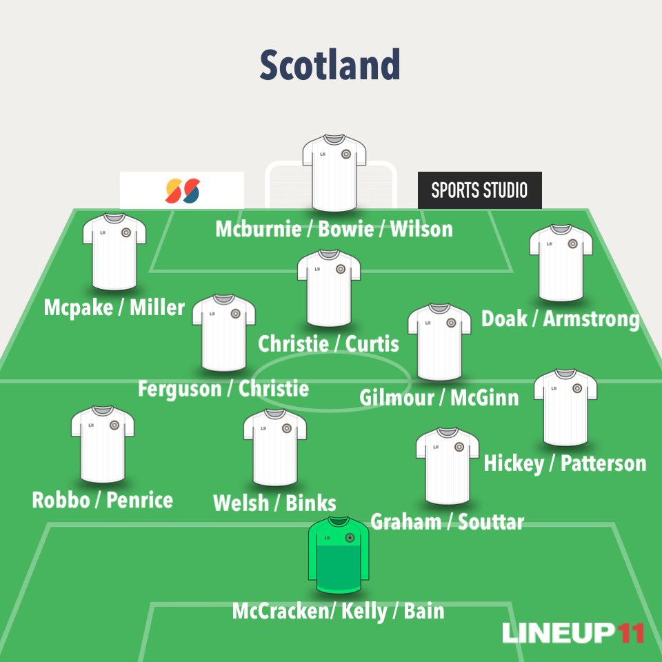G2GAnalysis's tweet photo. Honestly think something like this would have been able to get more points over the international break. Included some players not called up to squad but enough pace in there to cause problems going forward, striker unsure who to be fair so don’t grudge any picks there https://t.co/coBfrqJz81