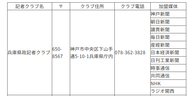 kanachi0707's tweet photo. なるほど

兵庫県政記者クラブの加盟各社は
"「〇〇し」という言葉は侮辱に値しない"

新人教育などで質問を受けたらそう答えるんですか？

ずいぶん素晴らしい企業体質ですこと。

#神戸新聞
#朝日新聞
#讀賣新聞
#毎日新聞
#産経新聞
#日本経済新聞
#日刊工業新聞
#時事通信
#共同通信
#NHK
#ラジオ関西