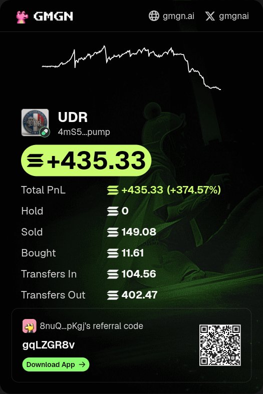 oyogaema's tweet photo. Just aped into $UDR on #GMGN — PnL: +$51.44K (+374.57%) 🚀 https://t.co/cDblsPZXOp everyone https://t.co/hu6fEKnq2u