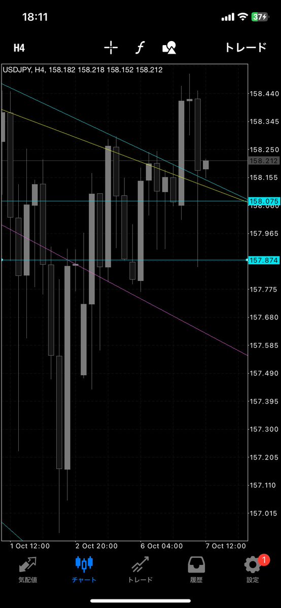 bayaan_fx's tweet photo. ドル円進捗
性格悪い値動きすな https://t.co/T4ZcnBYkRT