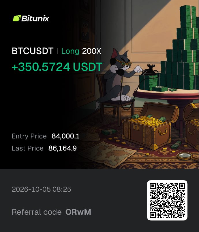 abdoulsmartt's tweet photo. BTC gave me 500% with $350 profit

I took partials and moved SL to B.E

Price came back to my entry and closed the rest at B.E

That’s exactly why partials + B.E matter, secure something when the market gives it, then protect the position✅

Use Bitunix 👇
https://t.co/2DbiYYS33X https://t.co/XyQaOtGsfd