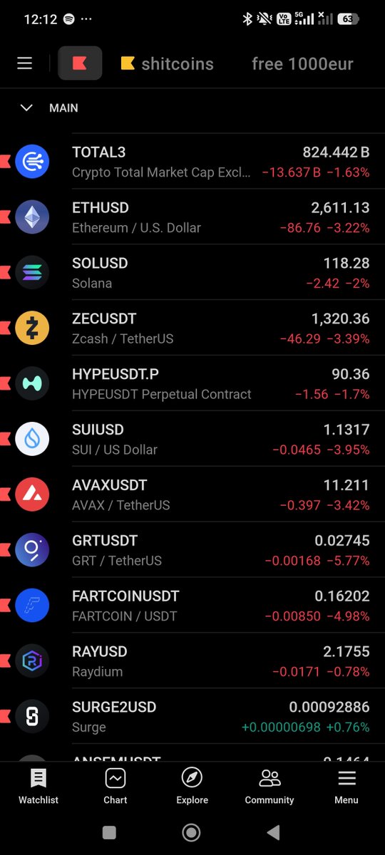 Zaimofinance_'s tweet photo. @kimonjho123 @USronaldcarter you might be right https://t.co/9A9EYS4Sko