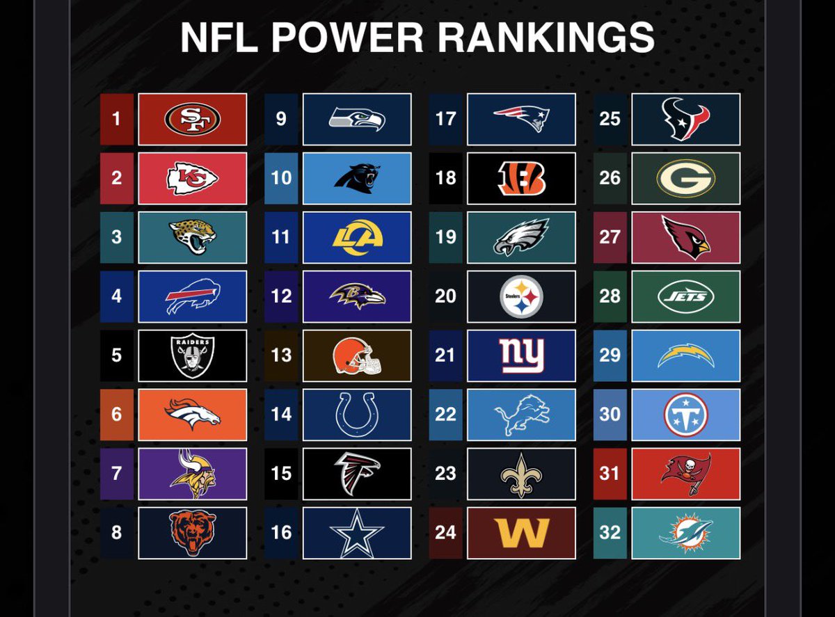 0sl0t0's tweet photo. Week 5 power rankings based on the 2026 season https://t.co/yNPbdMAMbT