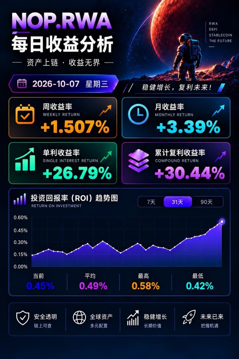DeFi_bearOG's tweet photo. 社区筛选优质币圈 RWA项目 
本金随进出-月华15%左右 
2026年的风口期 -真实世界资产 

链接：https://t.co/b0rXm43q75 

#rwa #cz #bsc #pendle #pancake #nop #noptech https://t.co/Fy7QBDfTCH