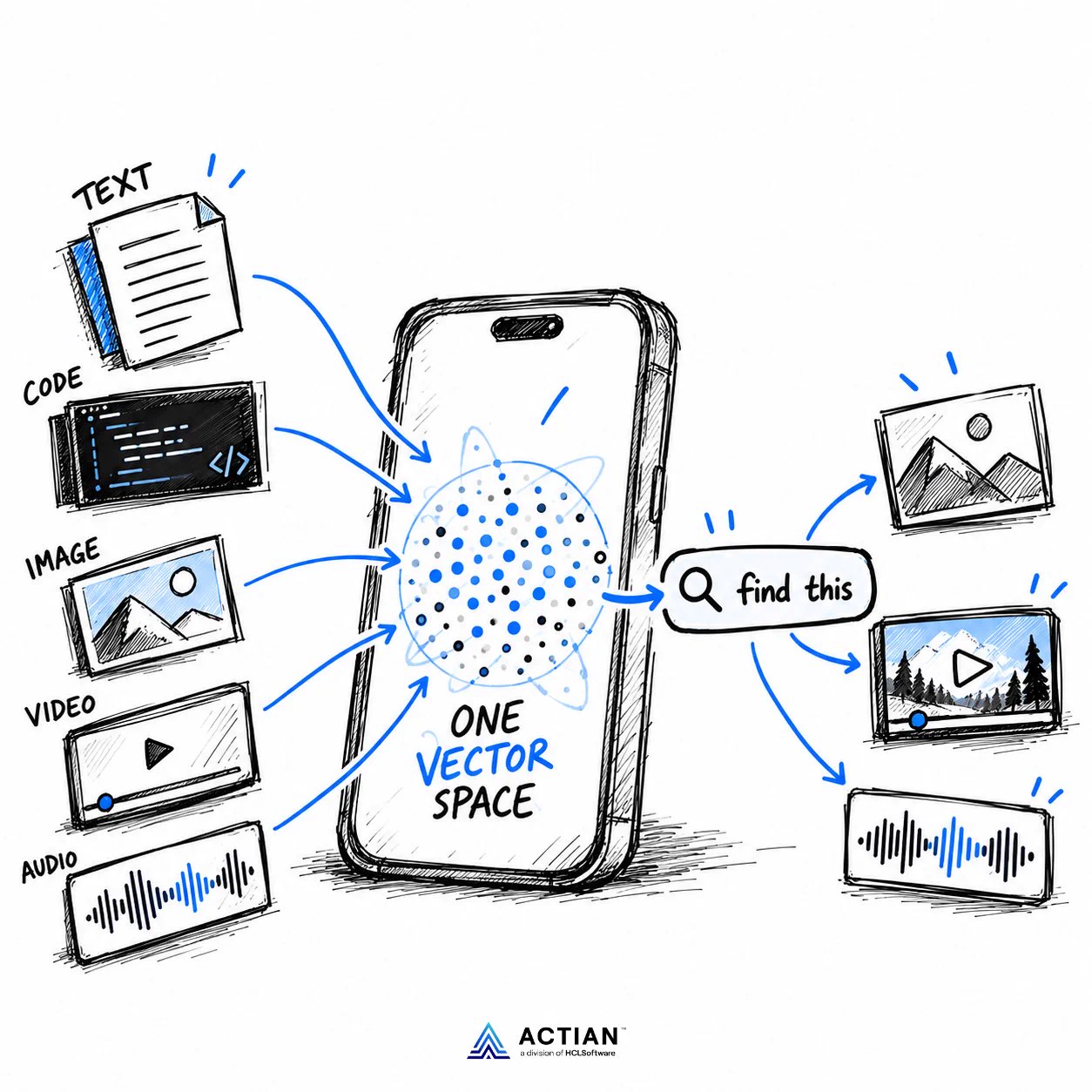 Actian for Developers on X: 