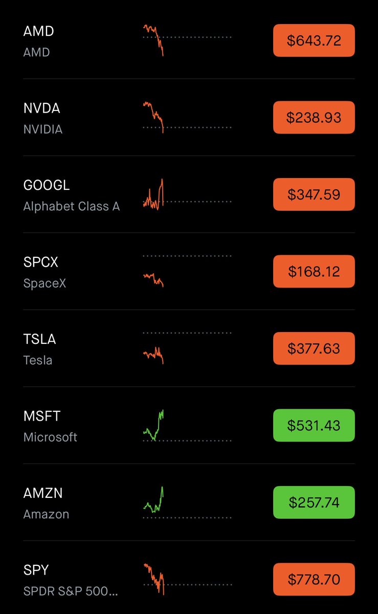 $TSLA $NVDA $SPCX $SPY bitcoin:native $AMD - subscribe before it is too late 
 [📷](https://pbs.twimg.com/media/HUBHGXFXoAEMuiL.jpg) https://pbs.twimg.com/media