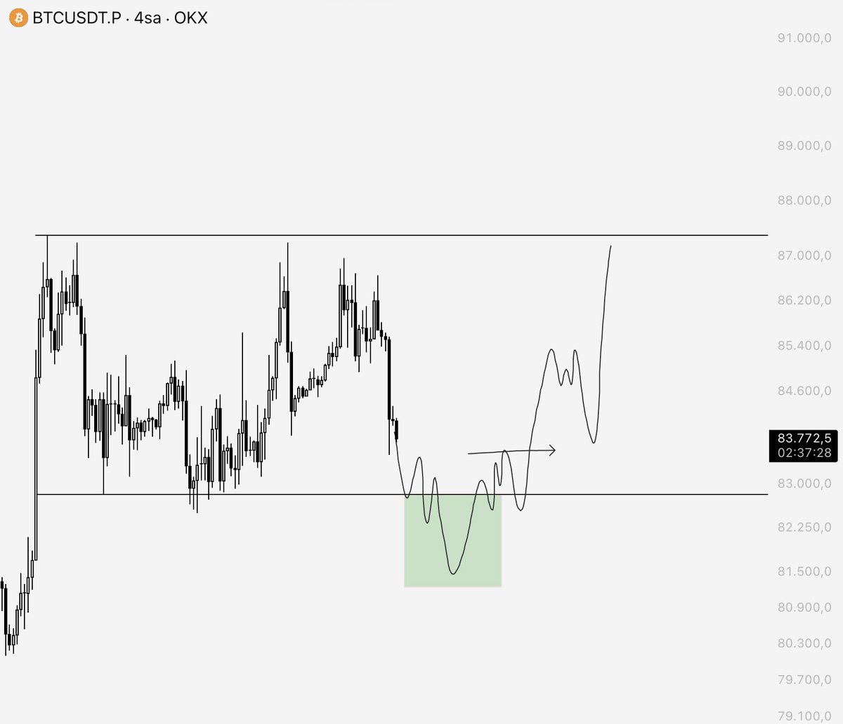 LSTraderCrypto's tweet photo. $BTC Range plan ✍🏻

I’m not planning to take any action until healthy chart structures form across the market. I’m watching for the possibility of this kind of manipulation.

I have no risk exposure. We’re staying patient. https://t.co/Ry5MXsqHON