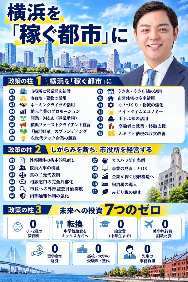 kazumelonn's tweet photo. 「選挙に行け！」とは言うけど・・・

投票したい人がいなかった。

しかし！今回の横浜市長選挙は投票したくなる福山あつし候補がいるじゃあ〜りませんか😆🧡‼️

🍊参政党推薦🍊
🟦福山あつし候補🟨

【横浜市長選挙】
🗓️期日前投票:〜10月17日（土）
🗳️投開票日:10月18日（日）

#福山あつし
#横浜市長選挙