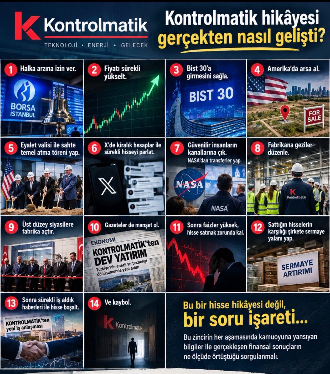 zoioziozi's tweet photo. Herkes fon diyip duruyor ama dört yıldır milletin parasını sıfırlatan #kontr konuşulmuyor. @SamiAslanhan Ömer ünsalan paraları alıp şirketten kaçtılar bunları @abakingurlek soruşturmuyor.  @memetsimsek @_cevdetyilmaz poz vererek soydular
#1MilyonUstuneANAPARA https://t.co/7f9nJEXfOt