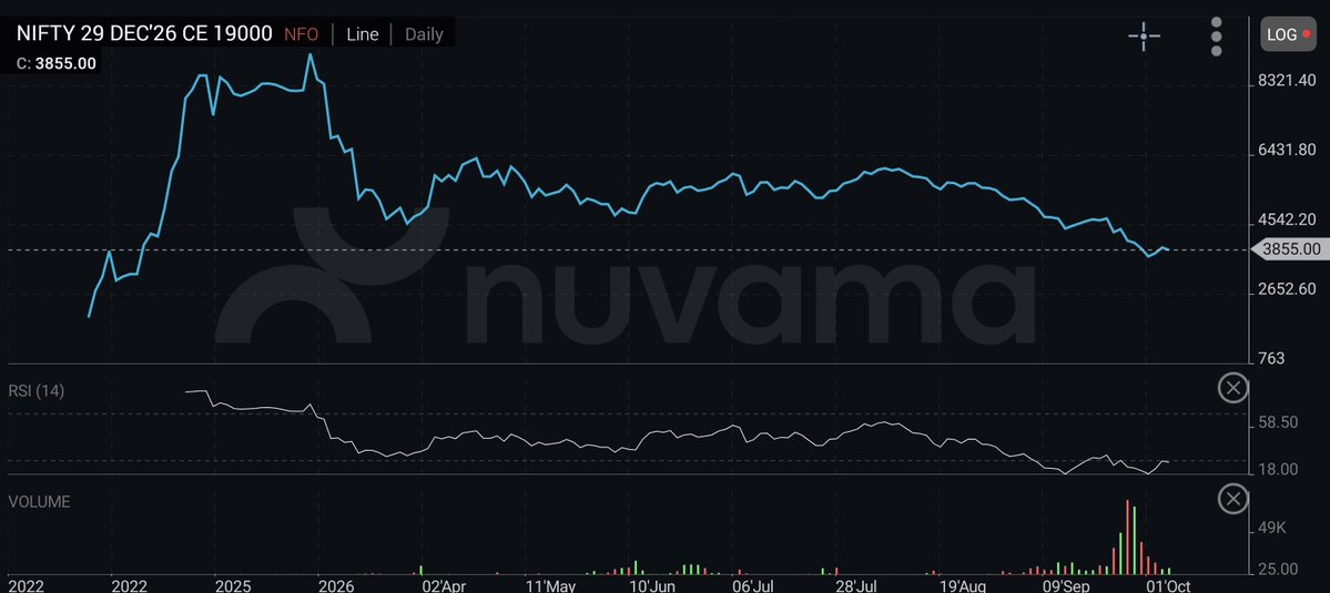bpsandpips's tweet photo. Dec 19000 CE. These charts expire at 0. https://t.co/4bZdBtPiSo