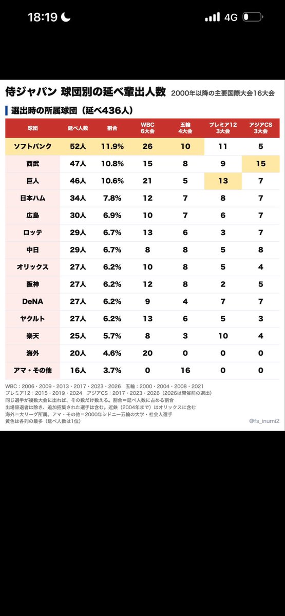 orio50469091's tweet photo. @Schwindel23 なんとか言えよゴミ https://t.co/15vfaKhSEE