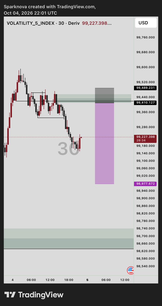 Tolany_AB's tweet photo. There’s nothing more satisfying than watching price tap your TP to the tick and immediately bounce. Precision over greed, always. 🎯😮‍💨 https://t.co/y4kBmEjCxp