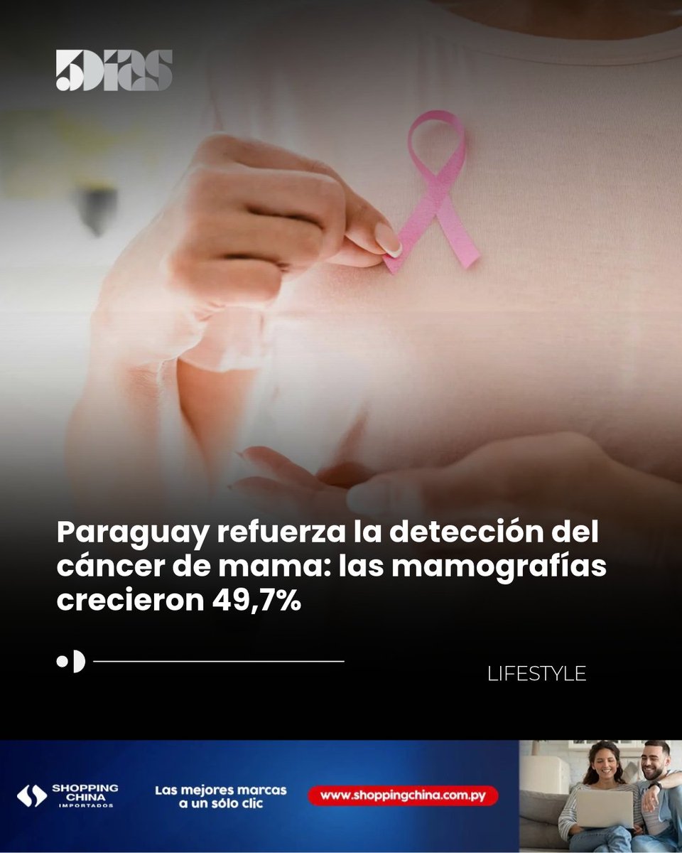 5DiasPy's tweet photo. 🩷📊 Paraguay refuerza la detección temprana del cáncer de mama.

El cáncer de mama representa el 28,8% de los nuevos casos de cáncer en mujeres en el país, con 1.877 casos estimados para 2024.

En 2025 se realizaron 68.882 mamografías, un 49,7% más que el año anterior, mientras Salud impulsa los controles periódicos y la prevención.

Pero, ¿qué hay detrás del aumento de los estudios y qué muestran los resultados?

Leé el análisis completo en https://t.co/1inMfZnTmb 

#5Días #CáncerDeMama #Mamografía #Salud #Prevención #OctubreRosa #Paraguay