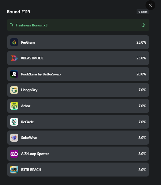 morbidejs's tweet photo. Navigator report for round 119

Top apps @pergramapp @BEASTMODE_VET  - your effort is appreciated!

Report covers both top apps, RuleBook audit and off-boarding initiative. 

Available delegation capacity: 420k B3TR (light it up) https://t.co/mXcugqUdlu