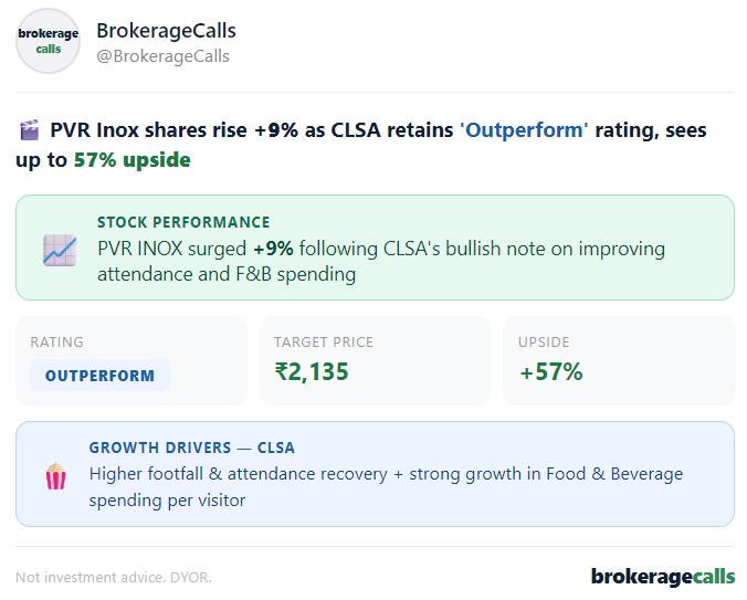 brokeragecalls's tweet photo. #PVRINOX #PVR #CLSA https://t.co/55iI6Dm6Zr