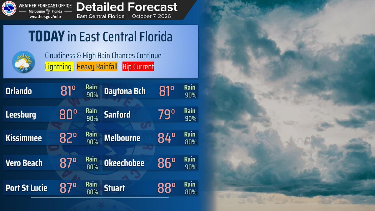 NWSMelbourne's tweet photo. Oct 7 | Deep moisture persists over central Florida, and high coverage of showers and a few storms continues. Repeated rounds rainfall combined with saturated soils will increase the risk of minor flooding. There is a high risk of rip currents at Volusia and Brevard beaches. https://t.co/ocyxltd2dh