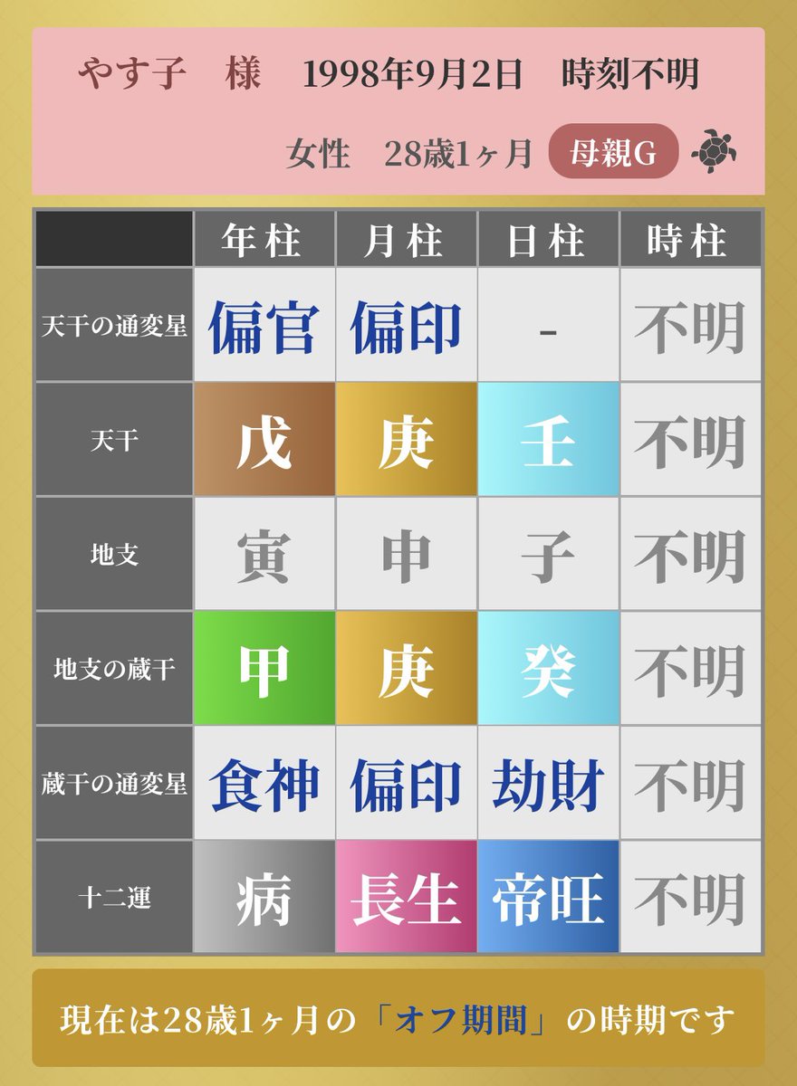 mayuichi103's tweet photo. やす子さん(28)

マッチングアプリで出禁に
「誰か結婚してください！」

命式的には、四六時中
やす子さんを好きでいてくれて

喧嘩では負けてくれて
いつも褒めてくれて

やす子さんが上から目線で
いられる謙虚な相手が理想

ご結婚は3年後以降

2027年あなたの恋愛運は👇
https://t.co/9VSRfw6R0f https://t.co/uVkdbx7NfR