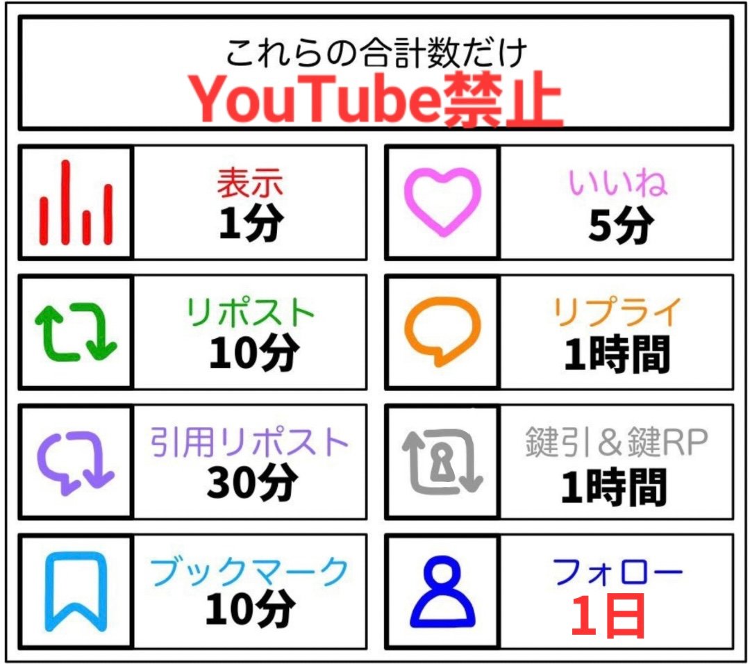 seserori98's tweet photo. 来週テストなのでこれやります‼️
まあどうせ1日ぐらいだろWWWWW https://t.co/U14M3RC1EU