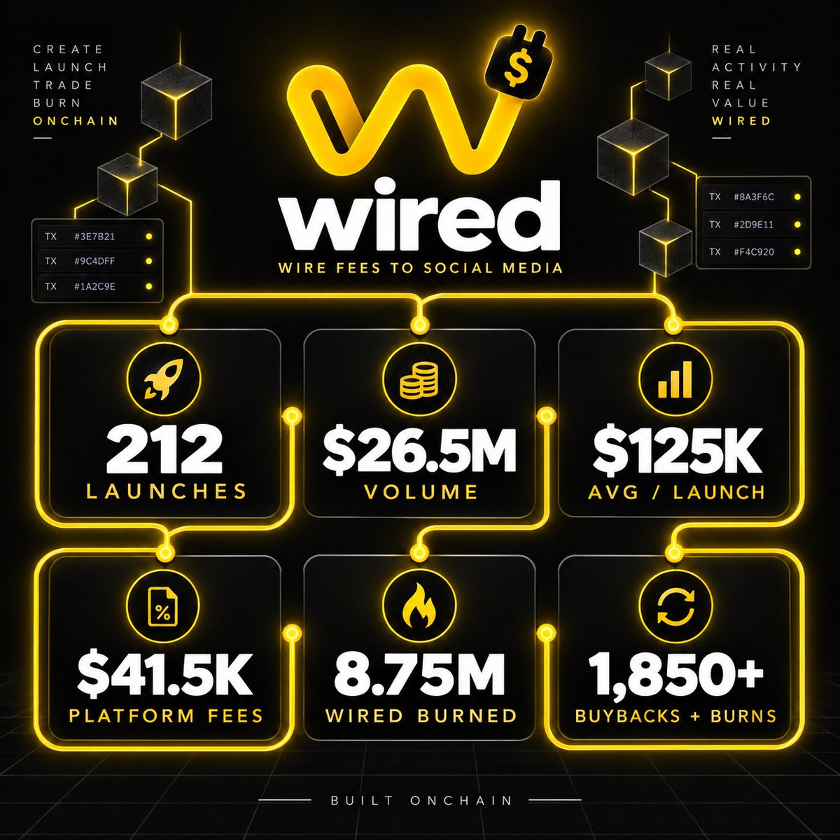 wiredupbnb tweet picture