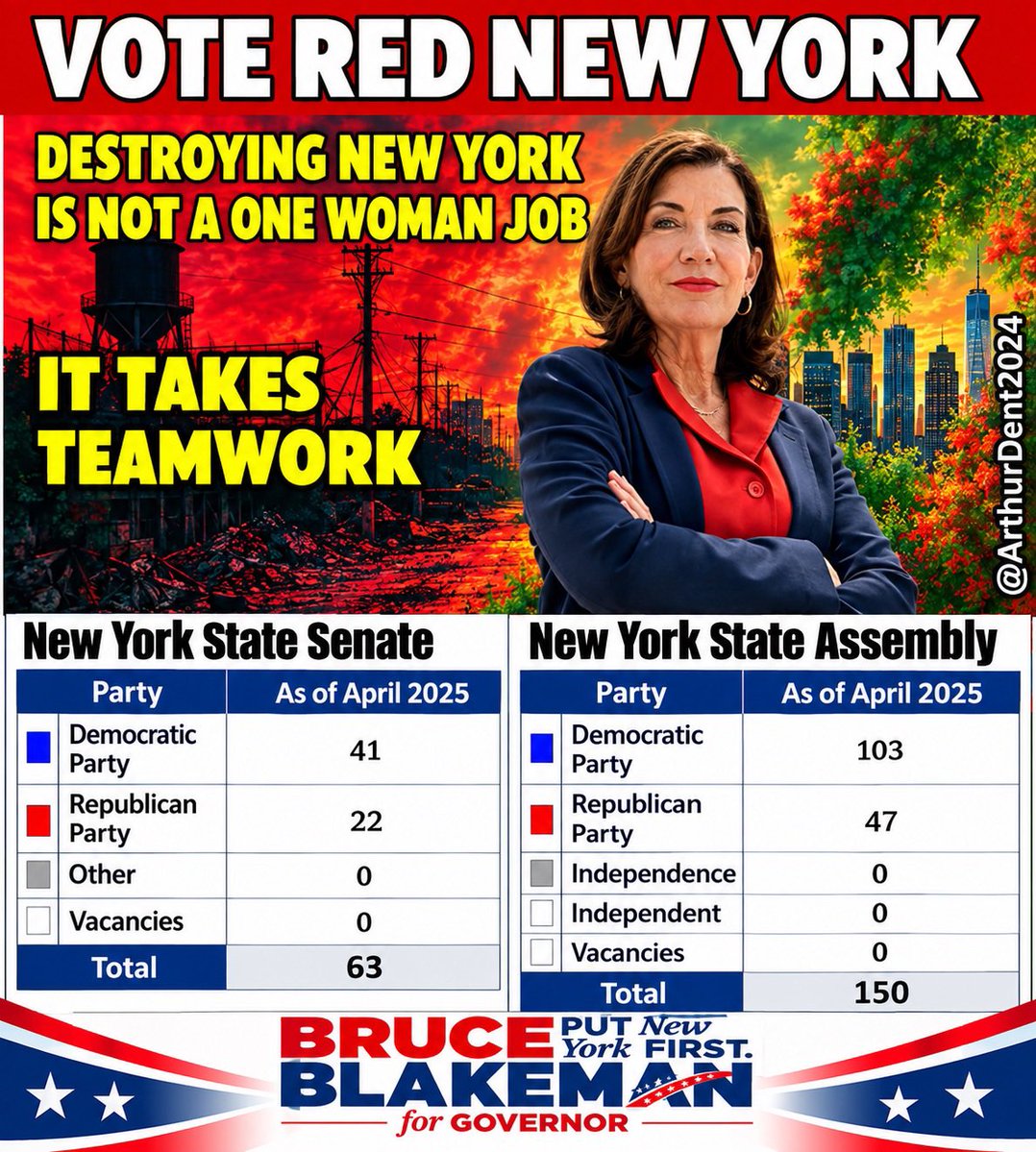 SpiritedWarrio1's tweet photo. The conditions in NY are the result of really bad policies championed by Democrats who own the state! https://t.co/ypxh1scKUN