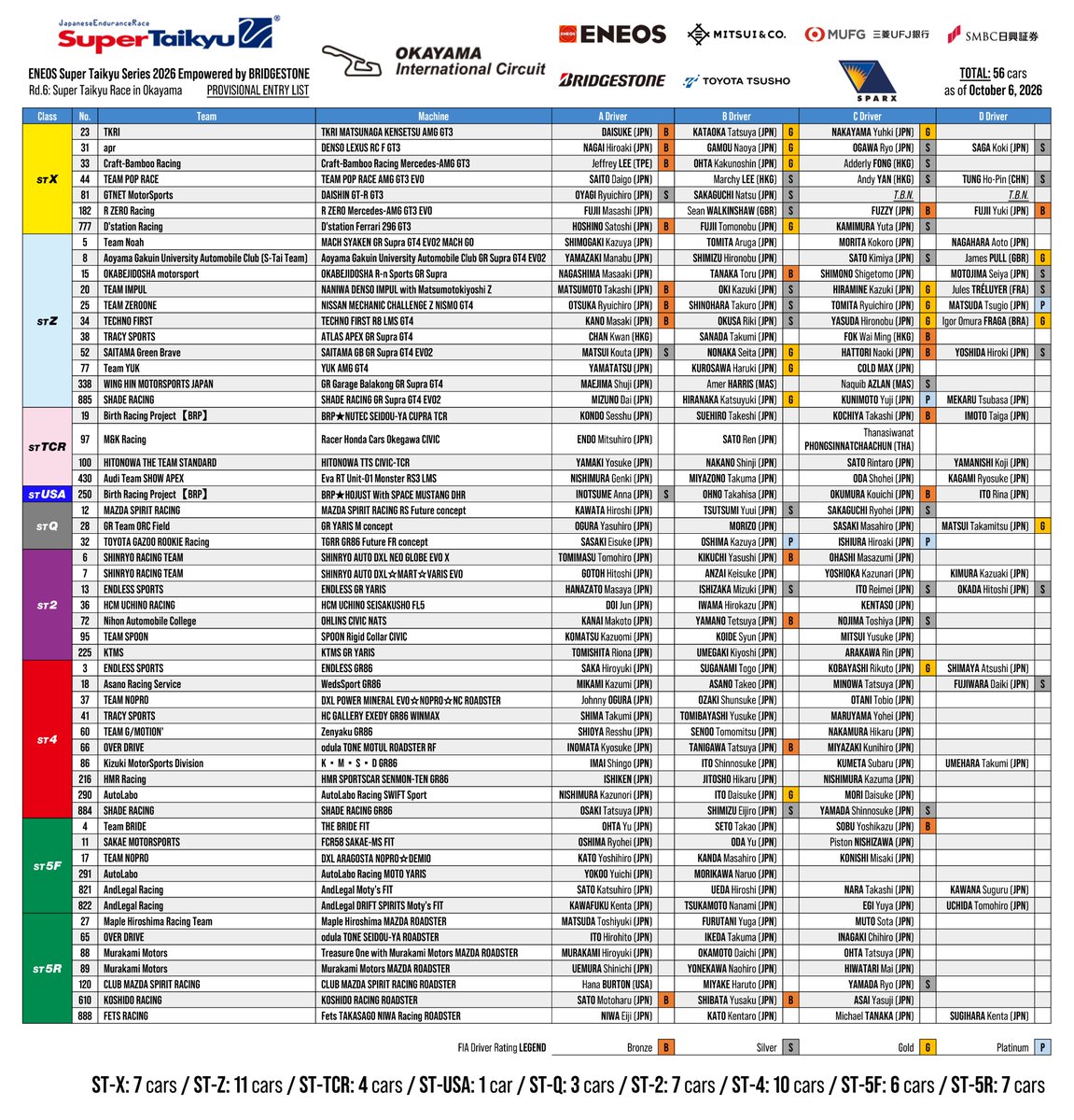 resethepicture's tweet photo. ENEOS Super Taikyu Series 2026 Empowered by BRIDGESTONE
Rd.6: Super Taikyu Race in Okayama
PROVISIONAL ENTRY LIST (English)
※ as of October 6, 2026
@SuperTaikyu_STO @yuko_kazuno
#スーパー耐久 #SuperTaikyu #S耐 #S耐2026 #STaiTV #S耐TV #岡山国際サーキット https://t.co/aSRZhYDNAu