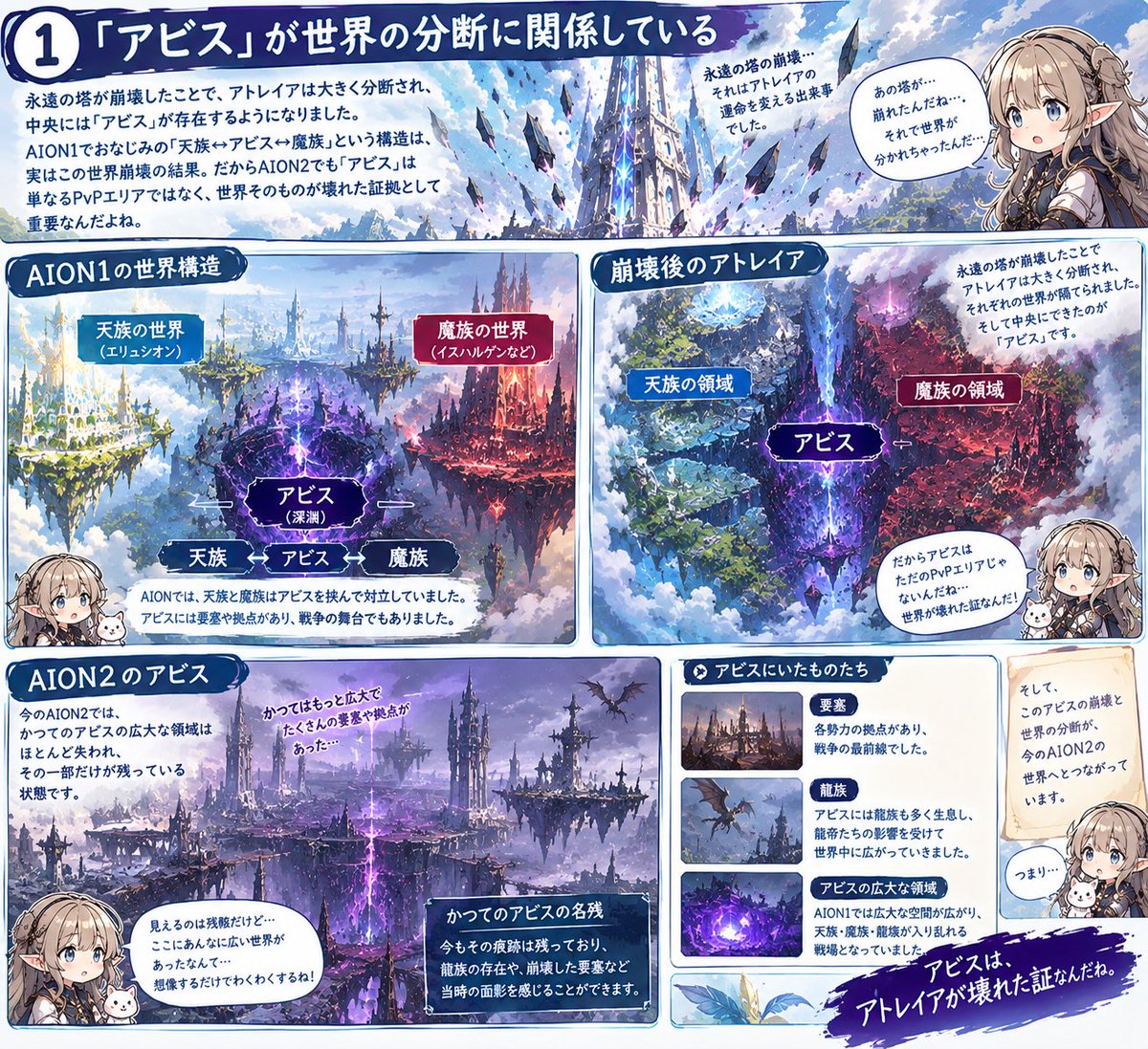 fistofsun419neo's tweet photo. #タワーオブアイオン
#AION2
#アイオン2

200年前の設定は受け継がれるけど
改めてこの世界観好き🎀🪽

亀裂の概念もそうだし
今回のアビスエリアが思ったより狭いのも納得がいく🙂‍↕️ https://t.co/lzITa6Klxt