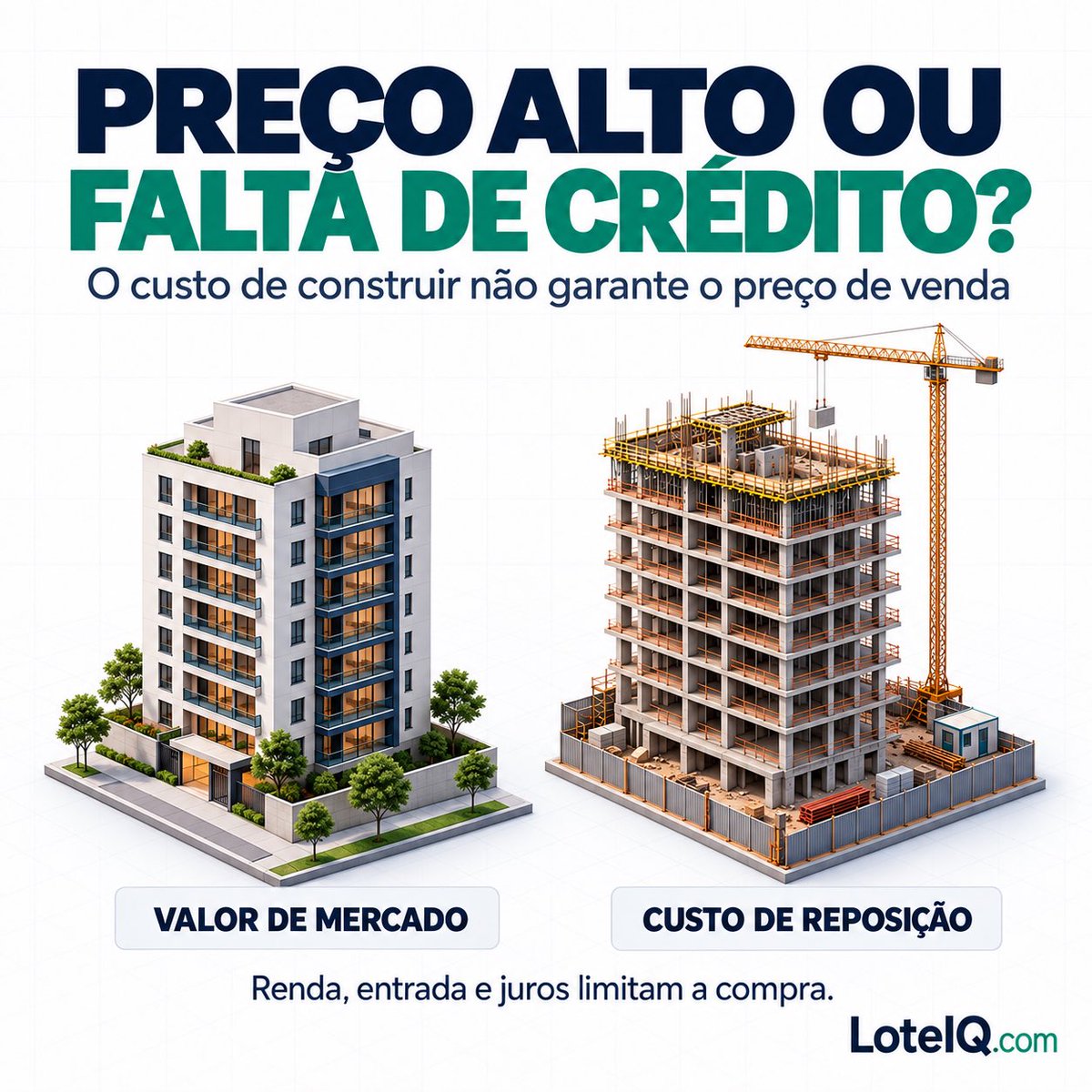 JpPedrosa1's tweet photo. 1/4 — PREÇO ALTO OU FALTA DE PODER DE COMPRA?

Anunciar um imóvel acima do valor de mercado para deixar margem de desconto pode afastar compradores e prolongar a venda.

Mas existe outra situação: 

Em determinados mercados, produzir um imóvel equivalente pode custar mais do que o comprador consegue pagar pelo imóvel pronto.

É preciso distinguir:

• Sobrepreço: 
Anúncio acima dos valores efetivamente negociados em imóveis comparáveis.

• Restrição de demanda: 
Renda, entrada e crédito limitam a capacidade de compra.

Os dois podem acontecer ao mesmo tempo.

Por isso, a demora na venda precisa ser analisada considerando preço, produto, localização e condições de financiamento.