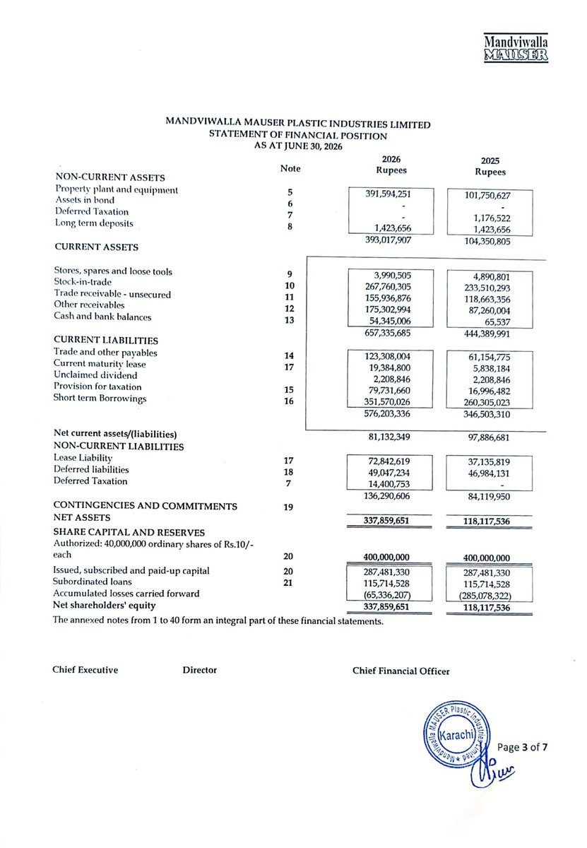 ChasePSXNotices's tweet photo. MWMP: Financial Results for the Year Ended June 30, 2026
๐๐ง๐ง๐ฎ๐๐ฅ ๐ซ๐๐ฌ๐ฎ๐ฅ๐ญ๐ฌ ๐๐๐๐: ๐ง๐จ ๐๐ข๐ฏ๐ข๐๐๐ง๐, ๐๐จ๐ง๐ฎ๐ฌ ๐จ๐ซ ๐ซ๐ข๐ ๐ก๐ญ ๐ฌ๐ก๐๐ซ๐๐ฌ.
#PSX #Stock #News #MWMP #FinancialResults https://t.co/B8A7g9Hfr3