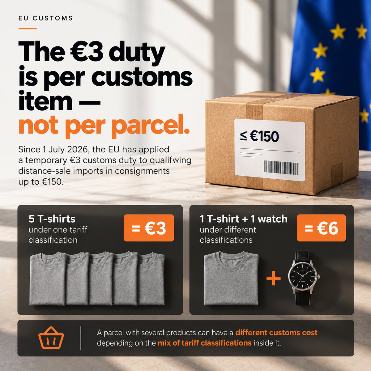 ng_terminal's tweet photo. The EU €3 low-value duty is per customs item, not per parcel.

5 T-shirts under one tariff classification = €3.
T-shirt + watch = €6.

Model the basket, not just the average parcel value.

#EUCustoms #eCommerce https://t.co/akzCbRIGZF