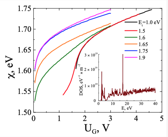 MdpiSolids's tweet photo. 🔬 #Solids Research
“Charge Critical Phenomena in a Field Heterostructure with Two-Dimensional Crystal”
https://t.co/xkbp64UpZ9
by Alexander L. Danilyuk, Denis A. Podryabinkin, Victor L. Shaposhnikov & Serghej L. Prischepa
#2DMaterials #Physics #MaterialsScience https://t.co/ZOHpW85Diw