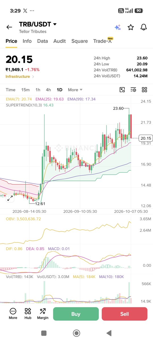 1_ndia's tweet photo. $TRB long.... https://t.co/5OWWFwK7i9