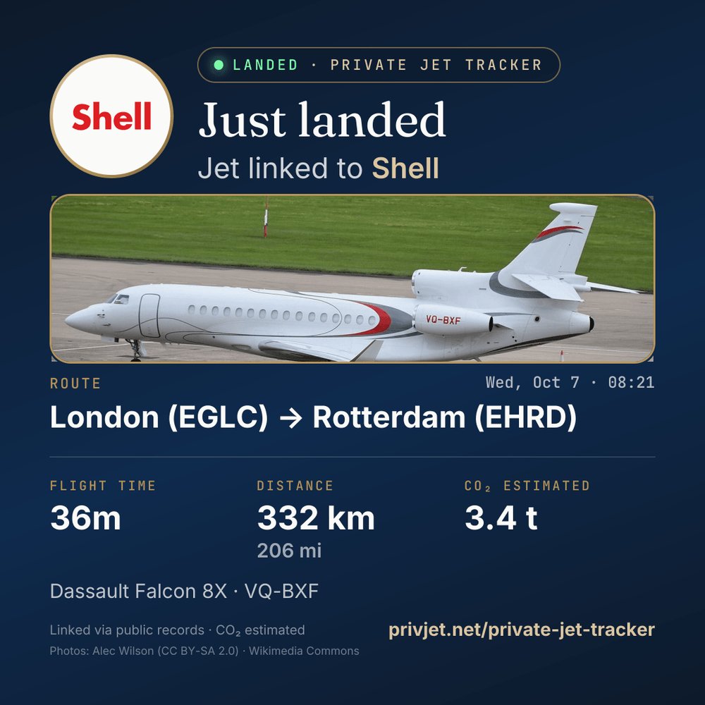 PrivJet_net's tweet photo. 🛬 JUST LANDED in Rotterdam (EHRD)

Jet linked to Shell
📍 London → Rotterdam · 07:44–08:21 UTC
⏱ 36m · 332 km (206 mi)
🌍 3.4 t CO₂ (est.)
≈ 0.7× a person's yearly CO₂
✈️ Dassault Falcon 8X · VQ-BXF

Linked via public records, not a passenger list.

#Shell #PrivateJet https://t.co/Blb0FZuJF7