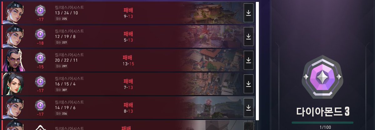 _nnikan's tweet photo. 오늘의 안 좋았던 점
1. 너무 수동적으로 했다
2. 그러면서 무리도 했다
3. 팀운
4. 22라운드 중 24번 죽은 클로브 https://t.co/1hfDCjN0Gp