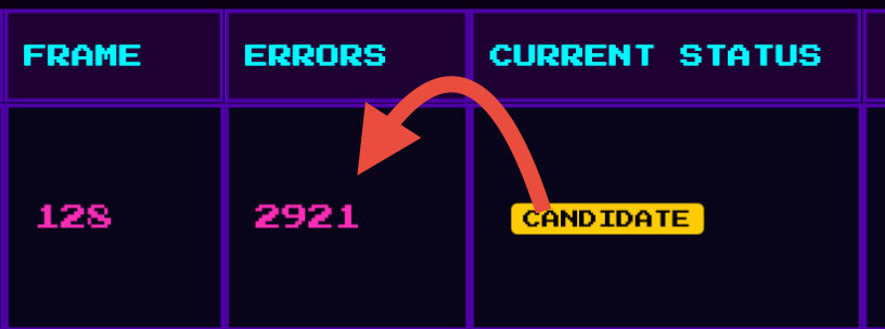 odbashWizard's tweet photo. Guys, congratulations, everyone! We did it! 🚀

$QUBIC reached a score of 2921! It’s backtesting at 67% accuracy on Bitcoin price prediction 👀 

Do you understand how huge this is? 👀
Do you understand that with just one candle, $QUBIC can potentially pump 10x? 🔥🚀

#QUBIC #Aigarth #UPoW #AI