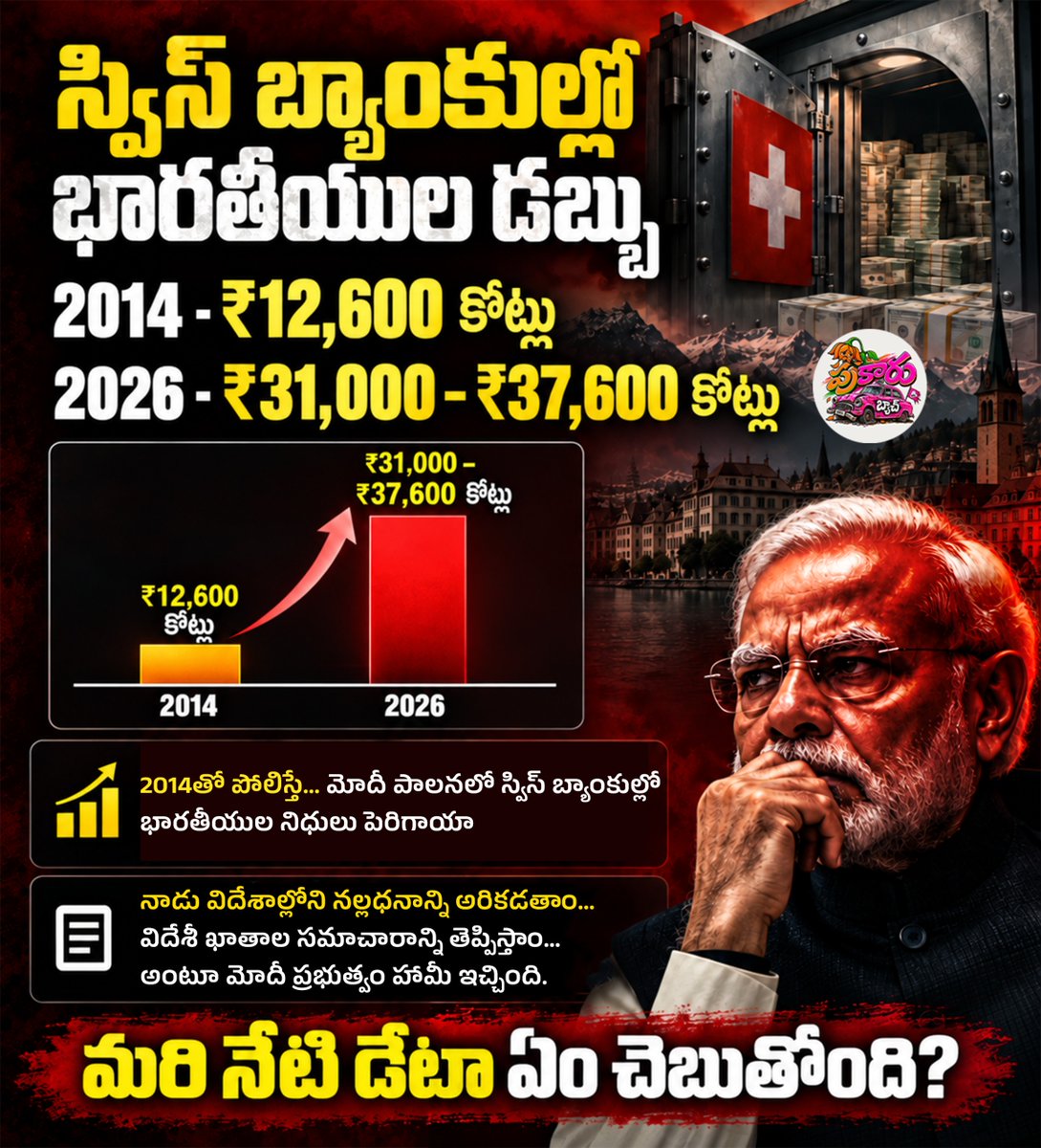 pukaru_batch's tweet photo. స్విస్ బ్యాంకుల్లో భారతీయుల డబ్బు
#SwissBanks
#IndianMoney
#SwissBankMoney
#BlackMoney
#ForeignAccounts https://t.co/60OsrxG3DD